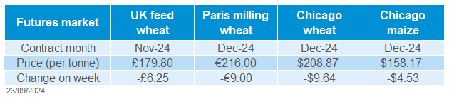 Grains futures price table 23 09